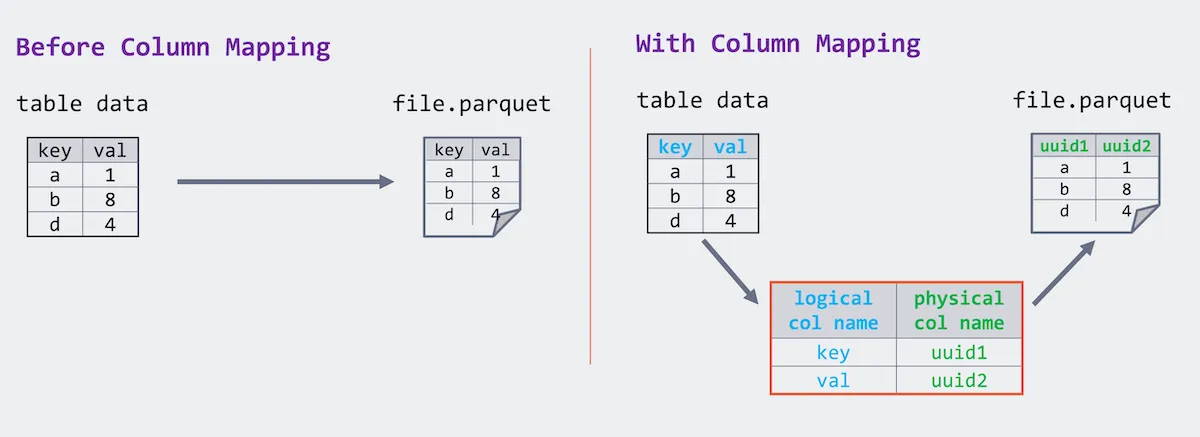 Before and After Column Mapping
