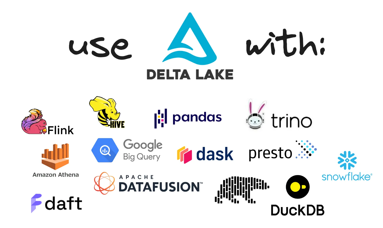 Thumbnail for Delta Lake without Spark