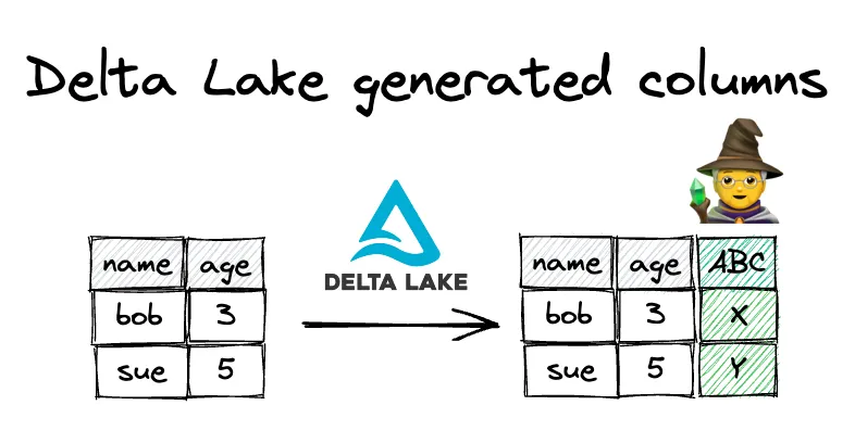 Thumbnail for How to use Delta Lake generated columns